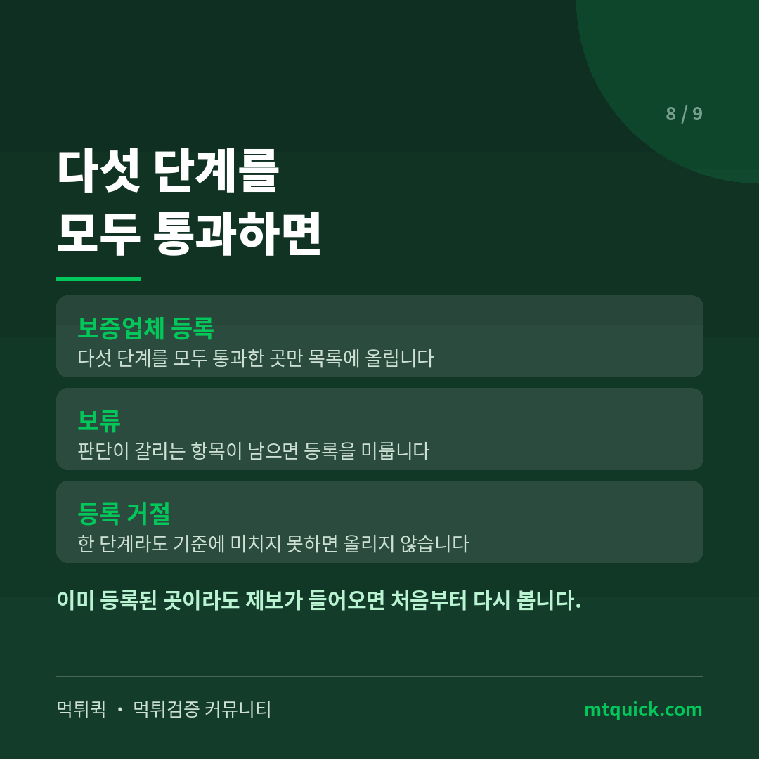 검증 결과에 따른 등록 · 보류 · 거절 구분